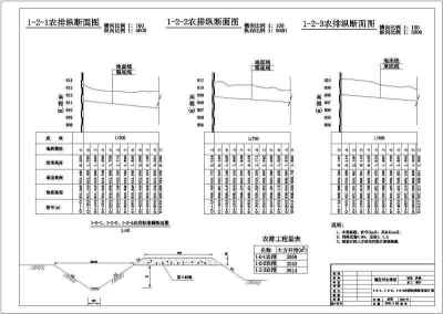 某农业农田水利工程灌溉剖面结构图