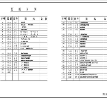 多层住宅建筑方案设计全套CAD图纸