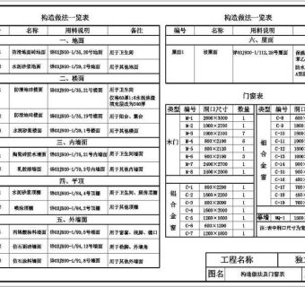 某独立小住宅别墅全套建筑施工图