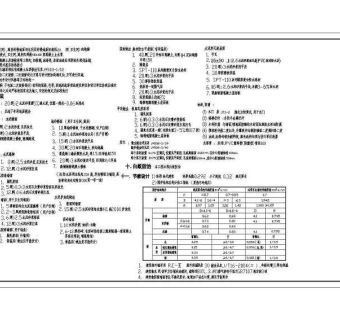 南方某小高层住宅设计方案全套CAD图纸