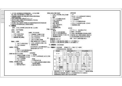 南方某小高层住宅设计方案全套CAD图纸