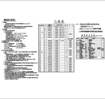 某食品厂职工餐厅全套设计建施图