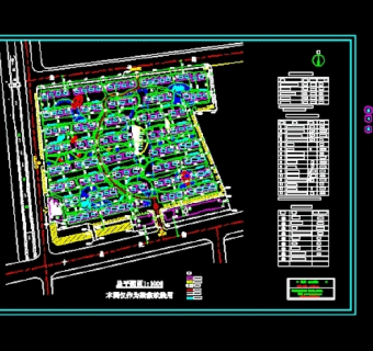小区的总平面规划