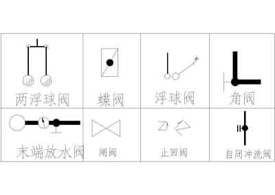 给排水工程中常用阀门图块合集（cad版）3D模型