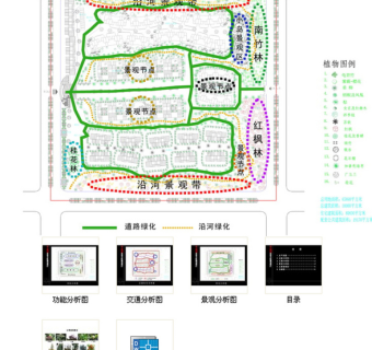 理想小区规划全套