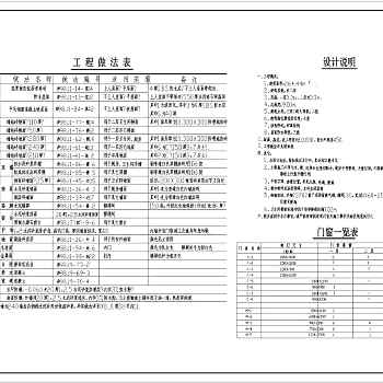 某砖混结构二层农村小别墅设计cad建施图