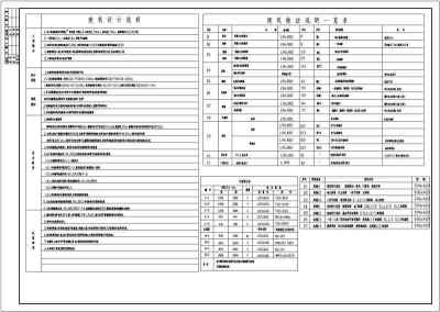 某砖混结构农村别墅型住宅设计cad全套建筑结构施工图