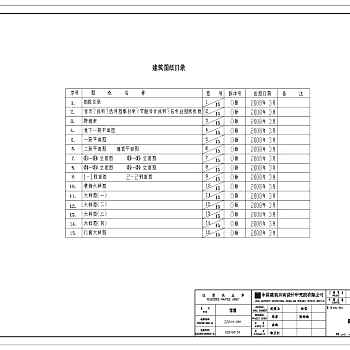 最新经典别墅1（建筑、结构、给排水、电气、暖通）