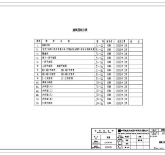 最新经典别墅1（建筑、结构、给排水、电气、暖通）