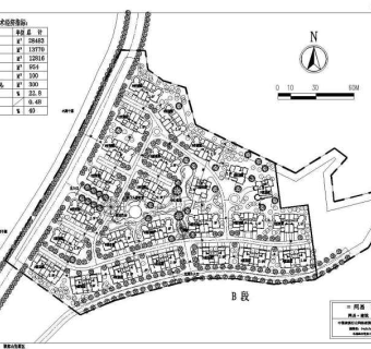 某别墅区总规划图