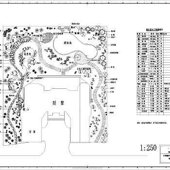 别墅绿化景观平面图