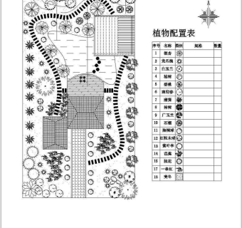 别墅庭院绿化设计