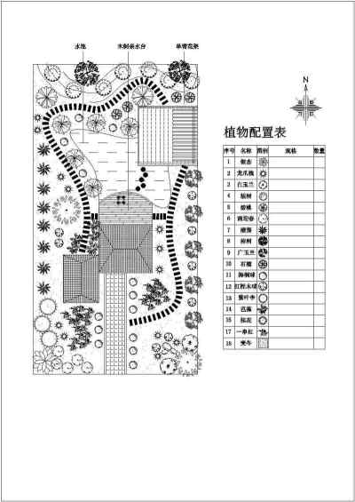 别墅庭院绿化设计