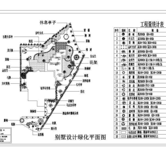 私家别墅绿化设计平面图