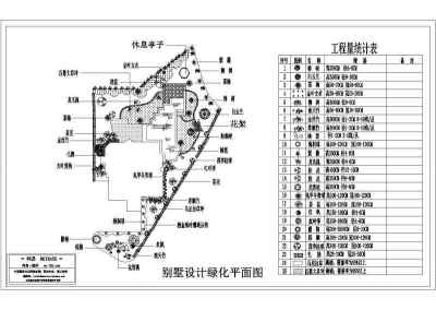 私家别墅绿化设计平面图