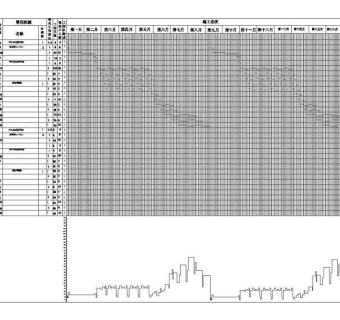 某地某工程施工进度计划表横道图方案图