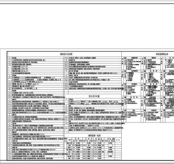 某框架结构社保局综合办公楼设计cad全套建筑结构施工图
