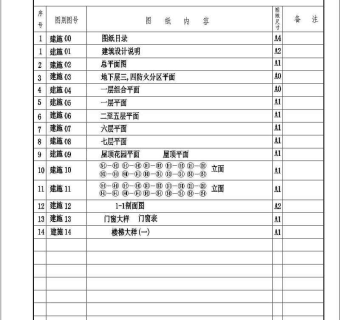 某多层住宅楼建筑CAD施工设计图