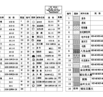 花卉常用CAD图块（建筑cad图纸）
