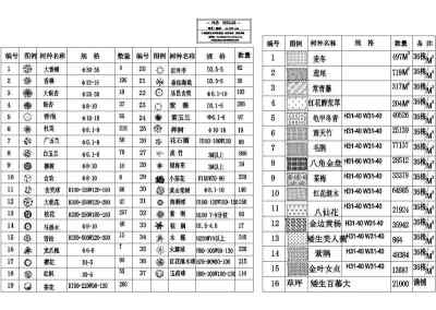 花卉常用CAD图块（建筑cad图纸）