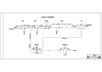 某地15万吨污水厂氧化沟工艺初步设计图