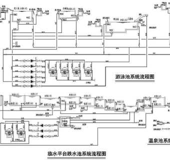 某五星级酒店游泳池及跌水池设计施工图3D模型