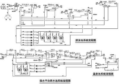 某五星级酒店游泳池及跌水池设计施工图3D模型