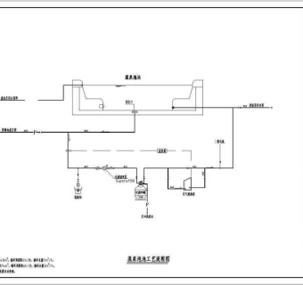 某温泉游泳池水处理工艺及设备房布置设计施工图