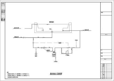 某温泉游泳池水处理工艺及设备房布置设计施工图