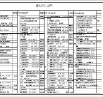 某新华书店综合楼建筑施工图