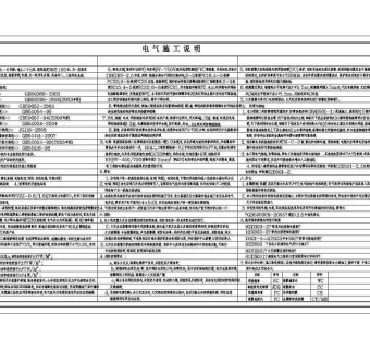 某小区27层高层住宅楼电气全套设计施工图纸