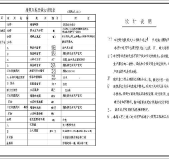 某农村小康住宅别墅全套建施图