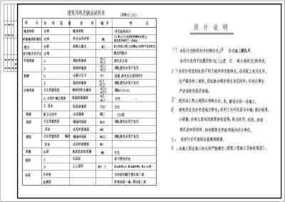 某农村小康住宅别墅全套建施图