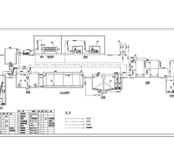 某污水处理工艺流程图