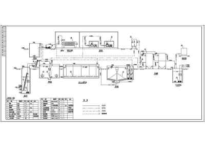 某污水处理工艺流程图