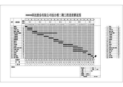 综合楼工程施工进度横道图网络图CAD版