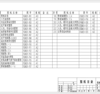 2500m3/d生活污水处理站全套工艺图