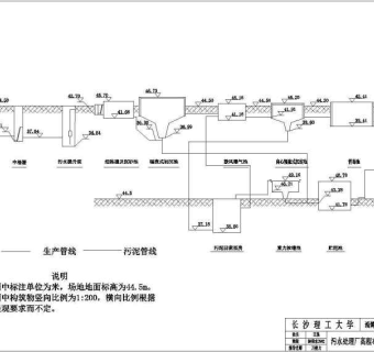 某地污水处理厂平面布置图高程布置图