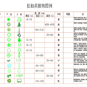 园林植物常用的树木cad图块大全水生植物cad图块（个人喜欢）3D模型