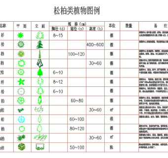 园林植物常用的树木cad图块大全水生植物cad图块（个人喜欢）3D模型