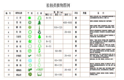 园林植物常用的树木cad图块大全水生植物cad图块（个人喜欢）3D模型