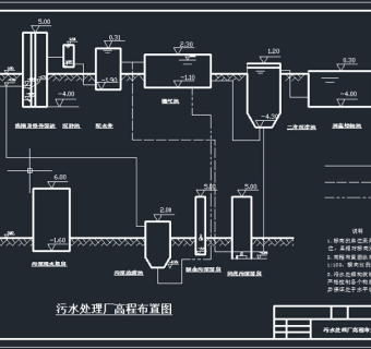 城市生活污水处理厂高程布置图CAD图纸