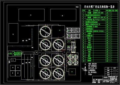 A2O工艺污水处理厂平面布置图3D模型