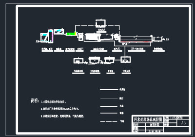 污水处理厂总平面图和总高程图3D模型