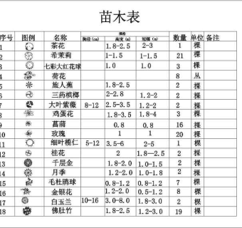 某别墅庭院绿化设计图