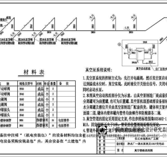 某地送水泵房工艺设计图纸（含设计说明及工程量表）3D模型