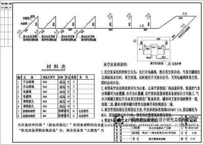 某地送水泵房工艺设计图纸（含设计说明及工程量表）3D模型