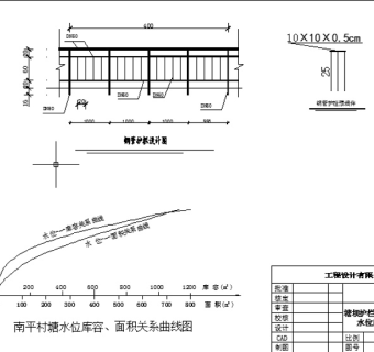 x县xx浆砌石塘坝工程施工图（附实施方案）3D模型