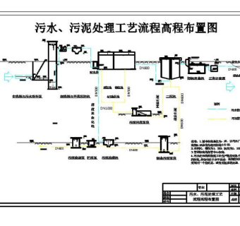 城市生活污水处理厂高程布置图