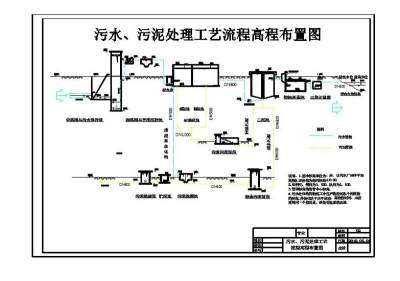 城市生活污水处理厂高程布置图